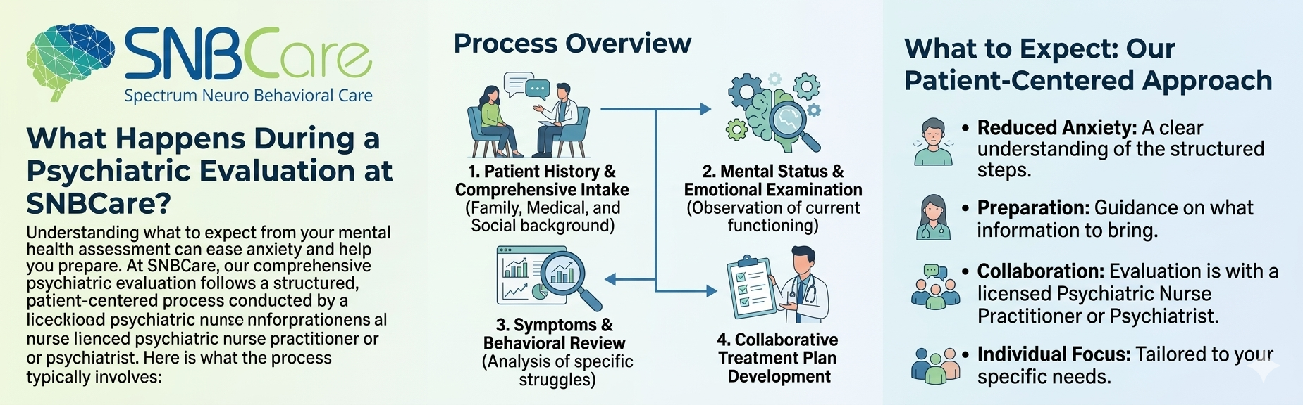 licensed clinician conducting a psychiatric evaluation and mental health assessment for an adult patient