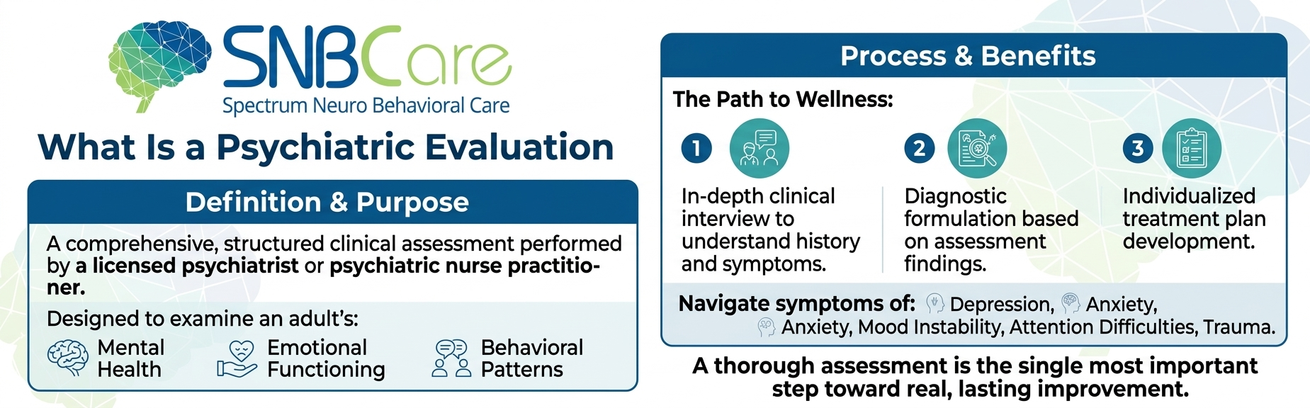 psychiatric evaluation session at SNBCare outpatient mental health clinic